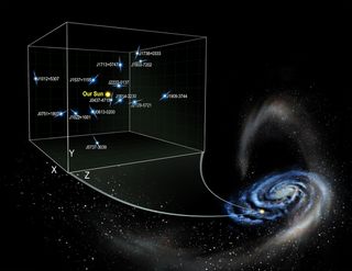 Researchers used pulsars shown in the inset to calculate dark matter's affect on how stars move within the Milky Way.