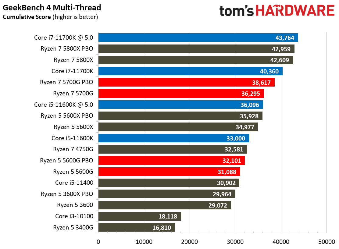 Ryzen 7 5700G
