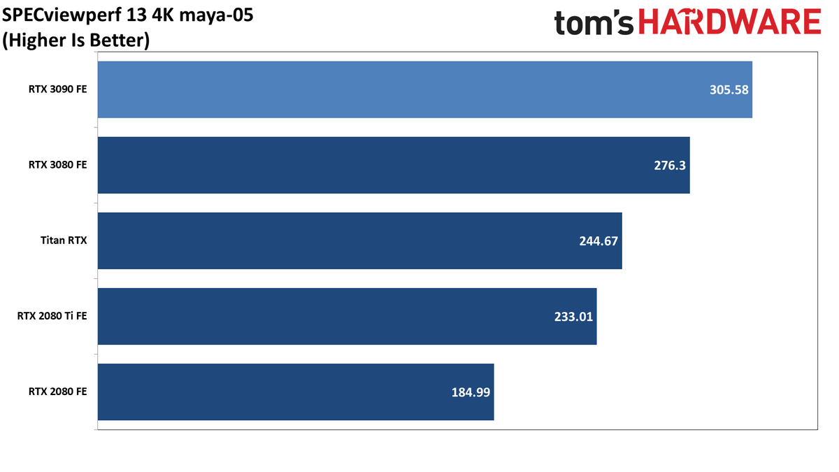 Pro-Viz GeForce RTX 3090
