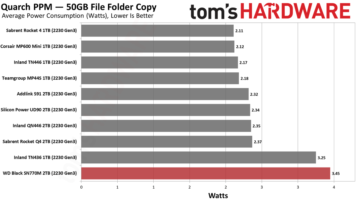 2TB WD Black SN770M (2230) SSD