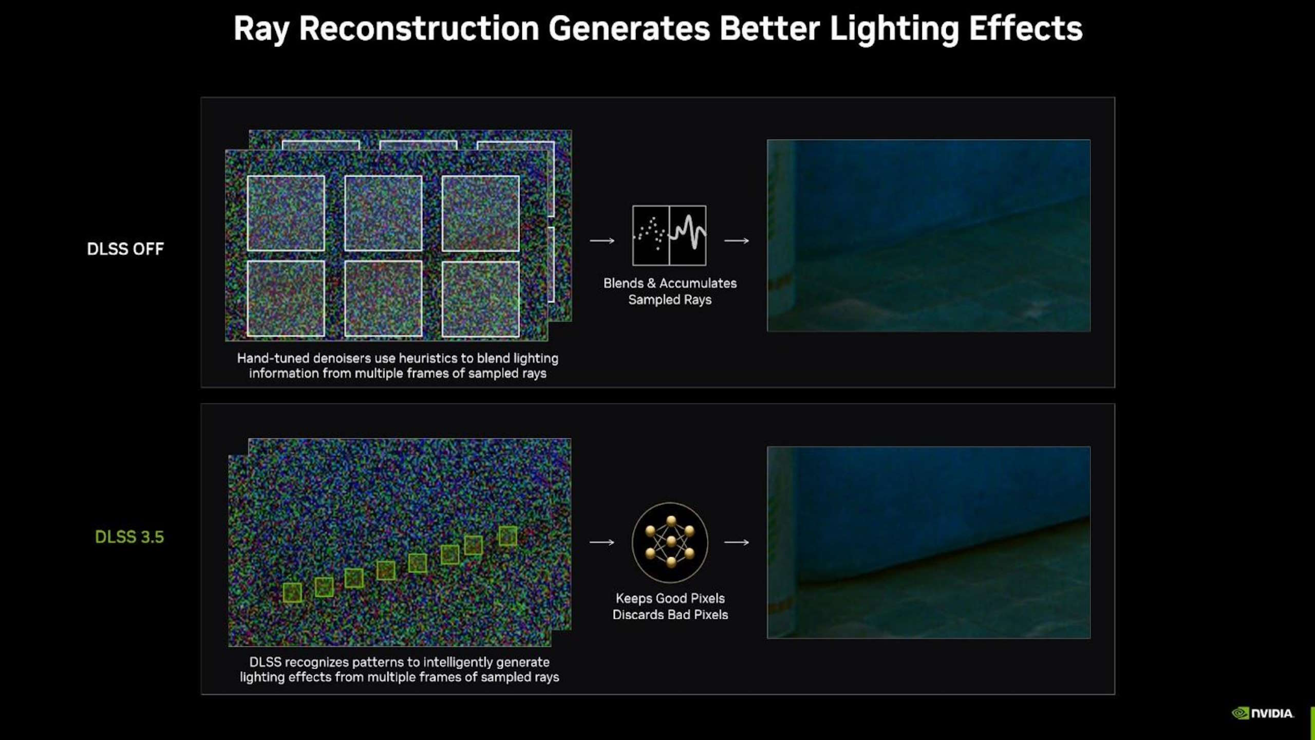 Nvidia DLSS 3.5 Ray Reconstruction