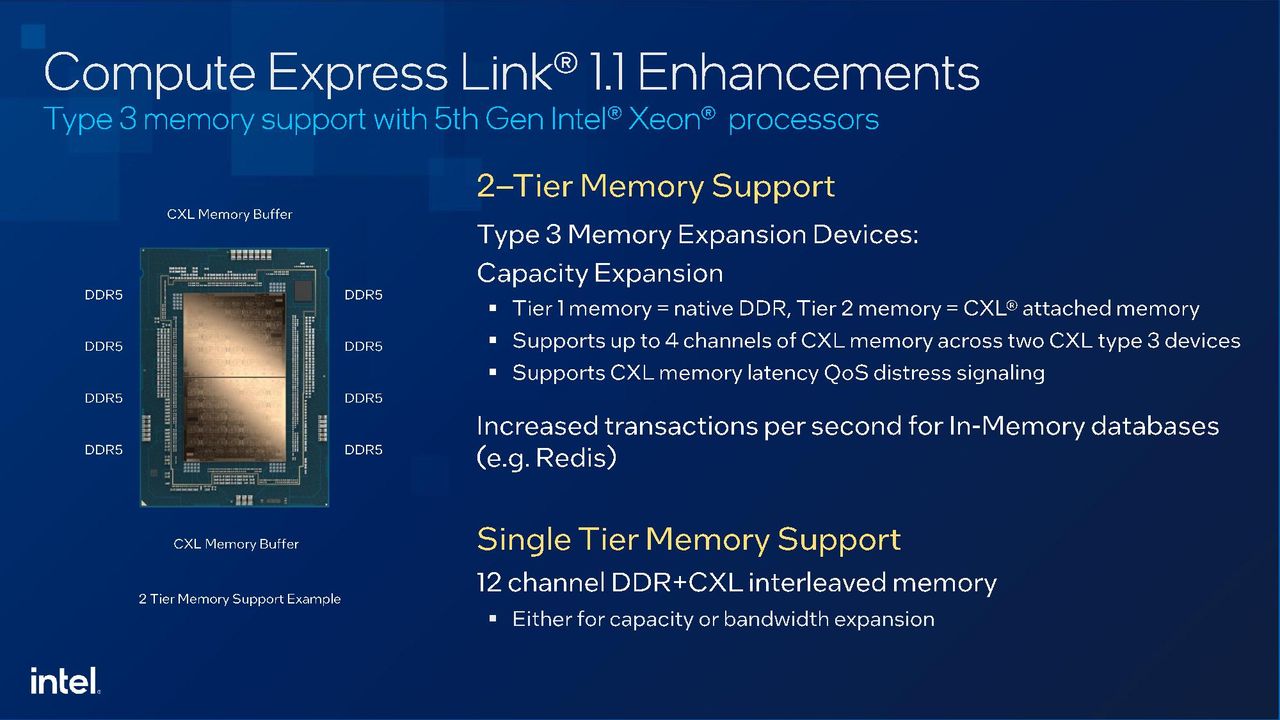 Intel Xeon Emerald Rapids