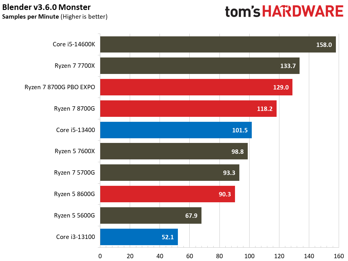 Ryzen 7 8700G