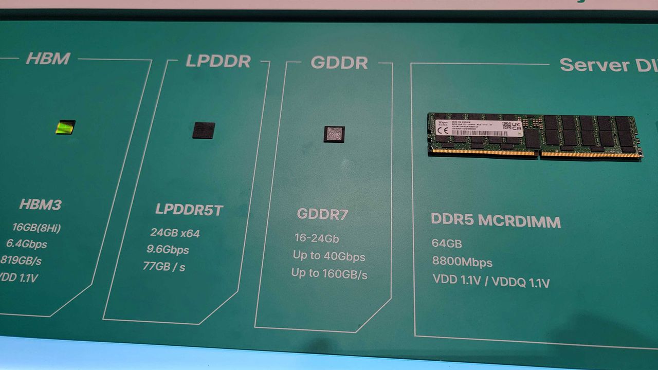 GDDR7 at GTC 2024