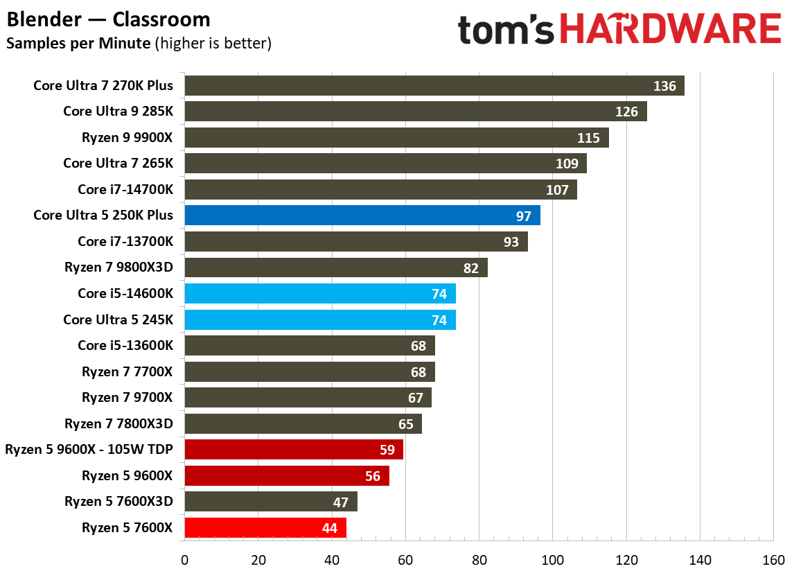 Intel Core Ultra 5 250K Plus