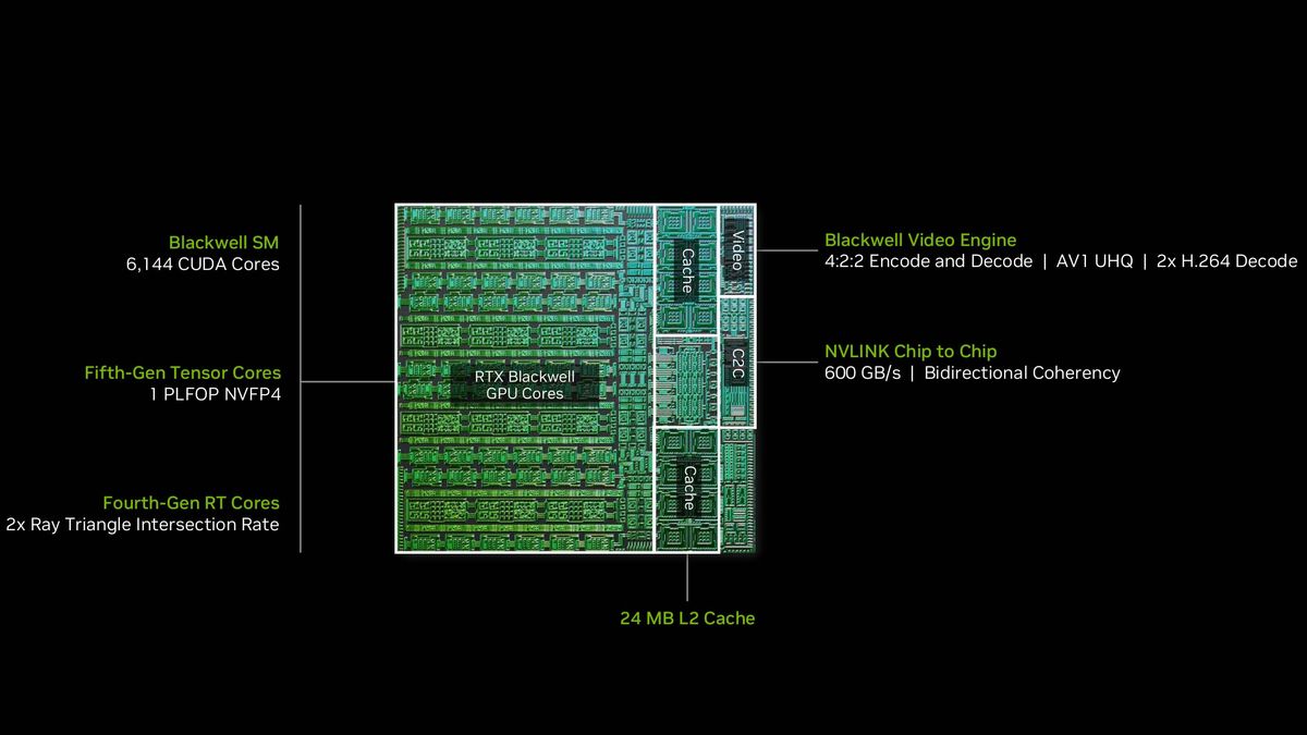 Nvidia's N1X RTX Spark cores