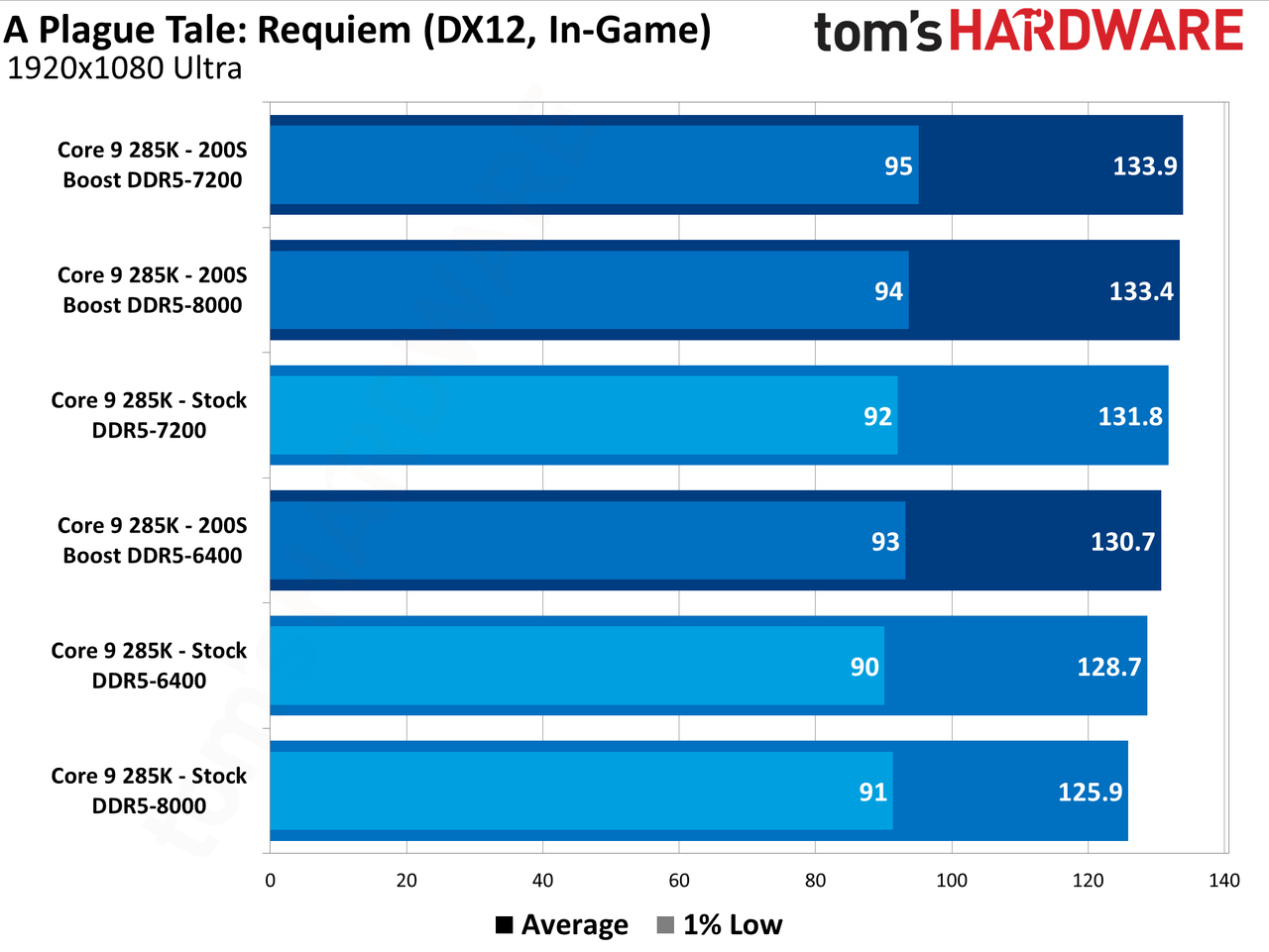 Intel 200S Boost