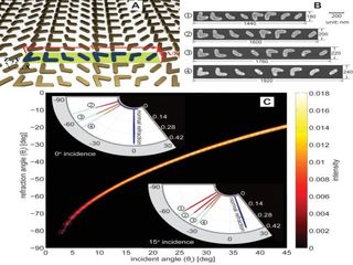 Nano-Antennas