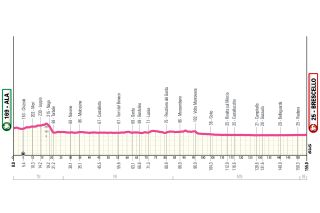 2026 Giro d'Italia Women route information
