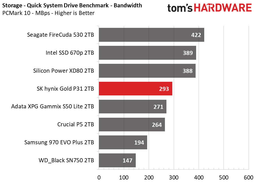 SK hynix Gold P31 2TB Update