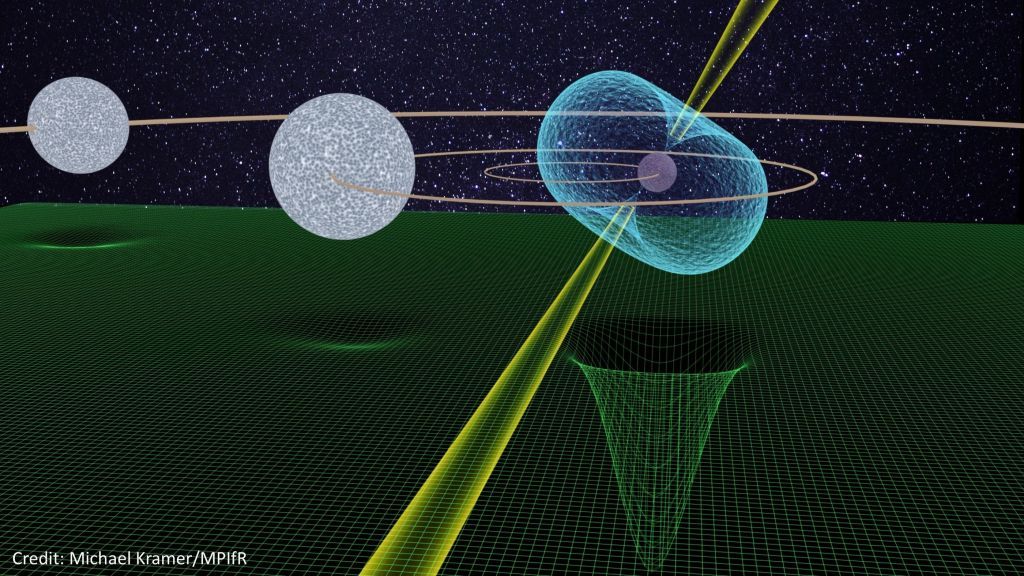 In this illustration, a pulsar (PSR J0337-1715) is shown with two white dwarf companions. The green mesh illustrates the curvature of space-time caused by the different masses. (Size and distances of the three components are not to scale.)