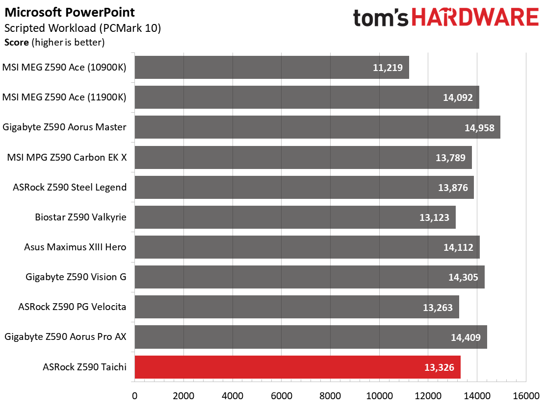 ASRock Z590 Taichi