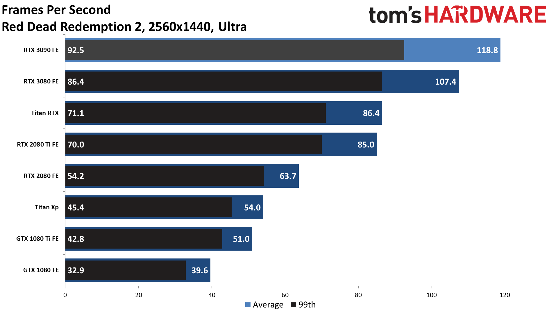Gaming RTX 3090 FE