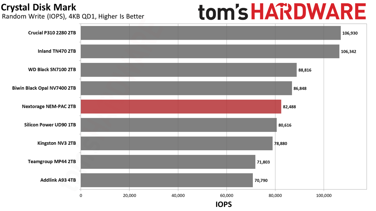 Nextorage NEM-PAC 2TB SSD