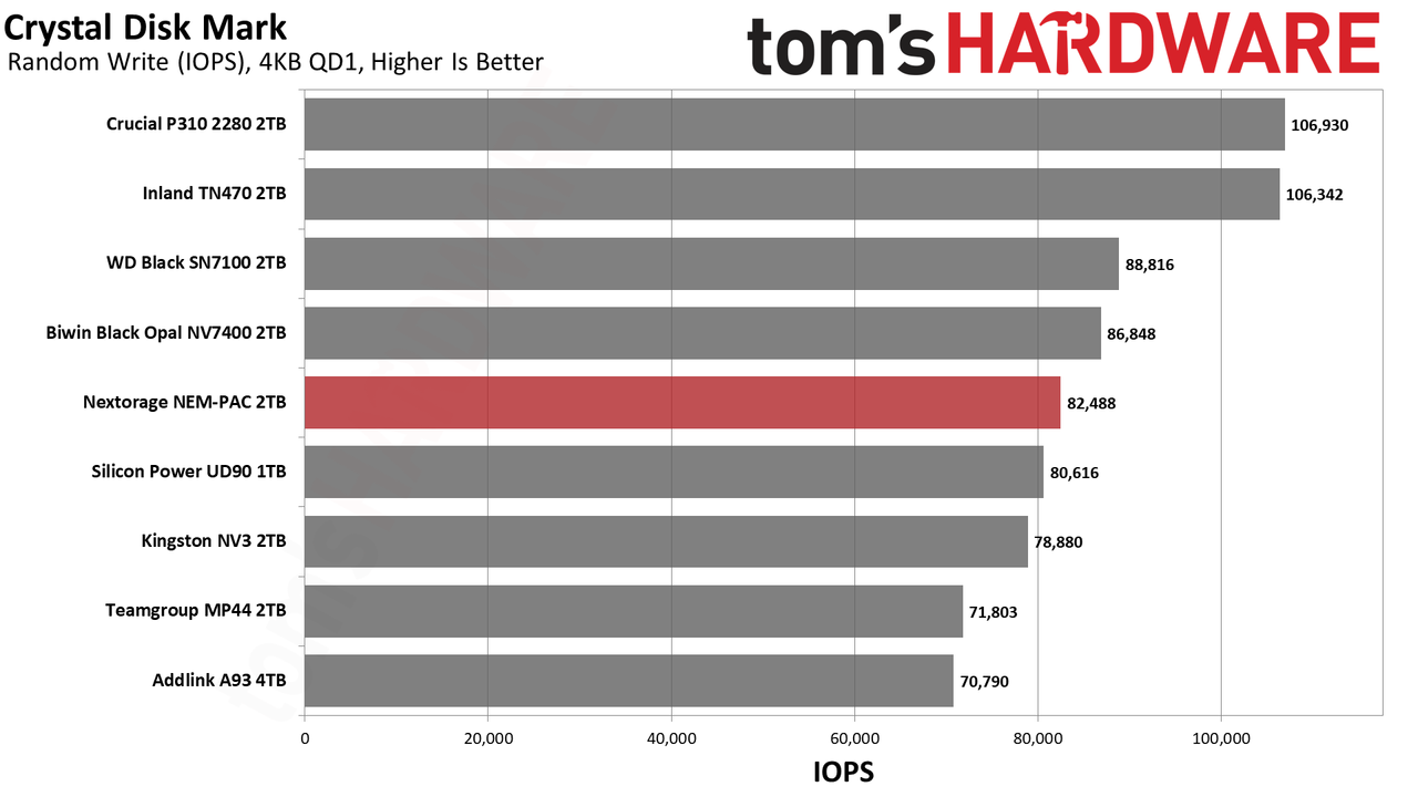 Nextorage NEM-PAC 2TB SSD
