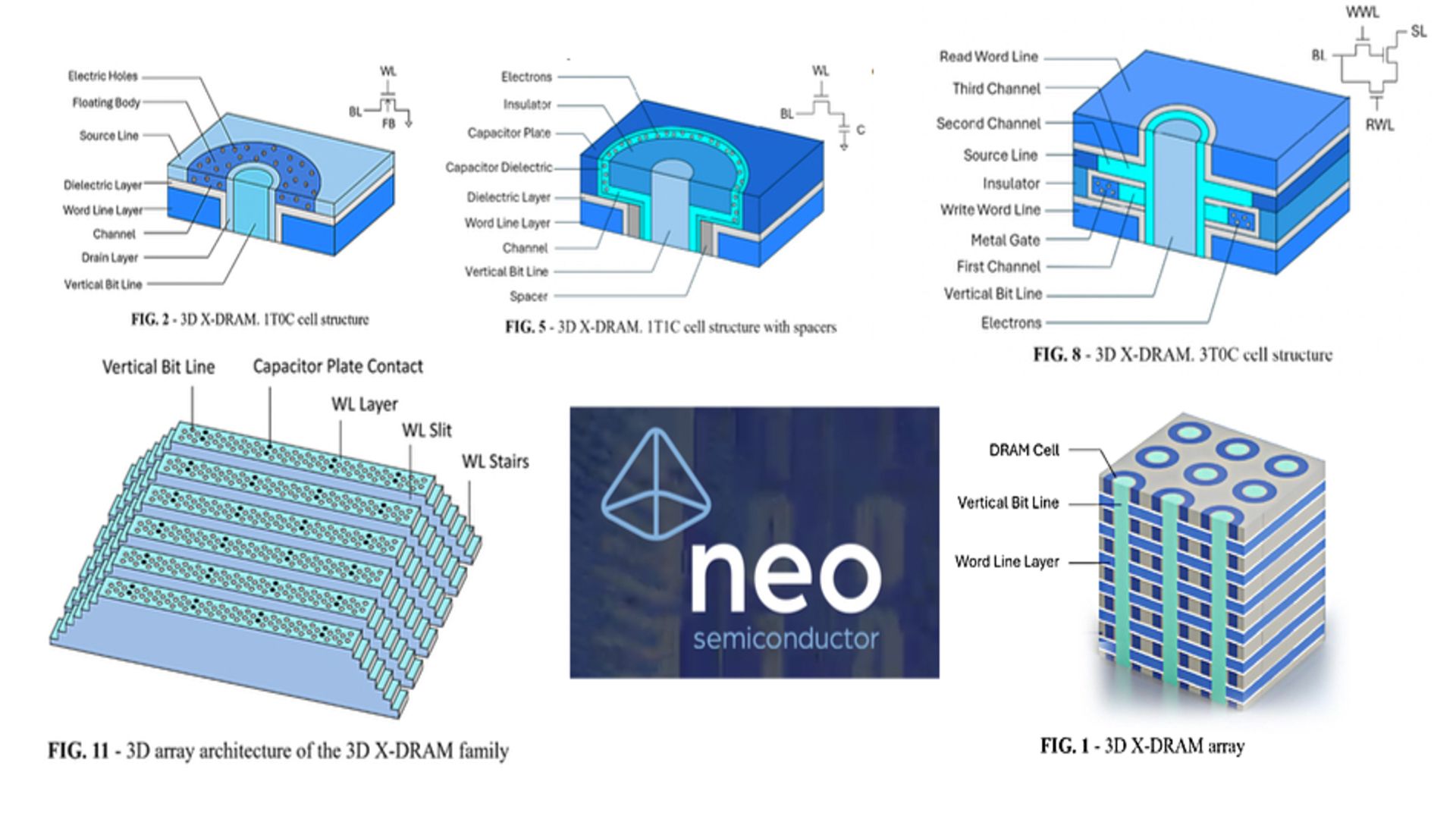 NEO Semiconductor Achieves Milestone in 3D X-DRAM Technology NEO Semiconductor's Memory Breakthrough official image
