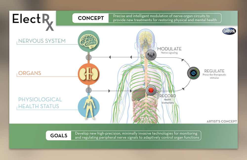 Concept drawing of program.