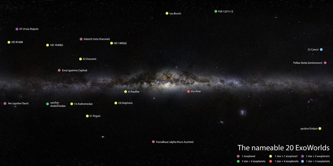 milky way galaxy planets names