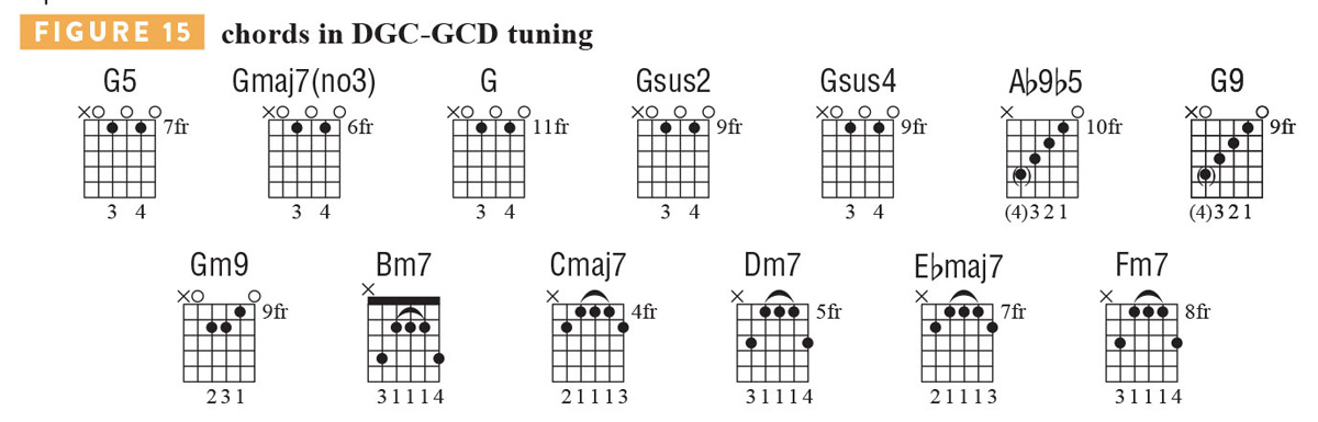 Alternate tuning tab and chord diagrams