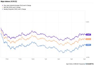 US market price chart for 9/29/22