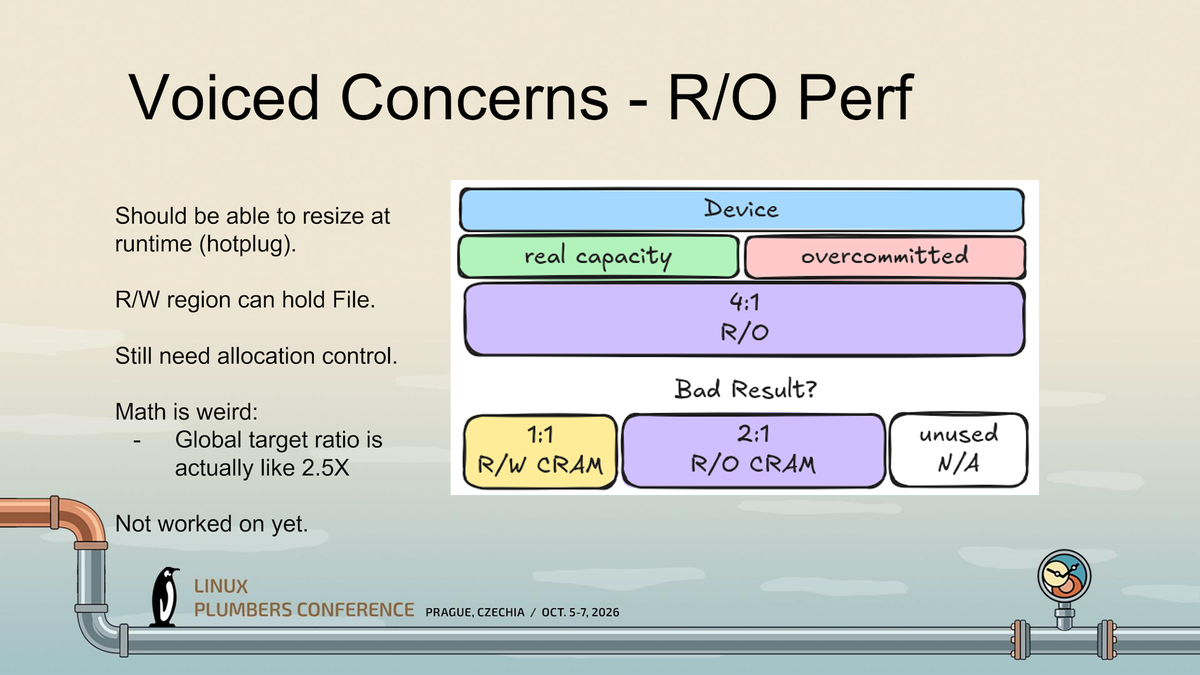 A slide showing the outstanding concerns regarding the implementation of CRAM in Linux.