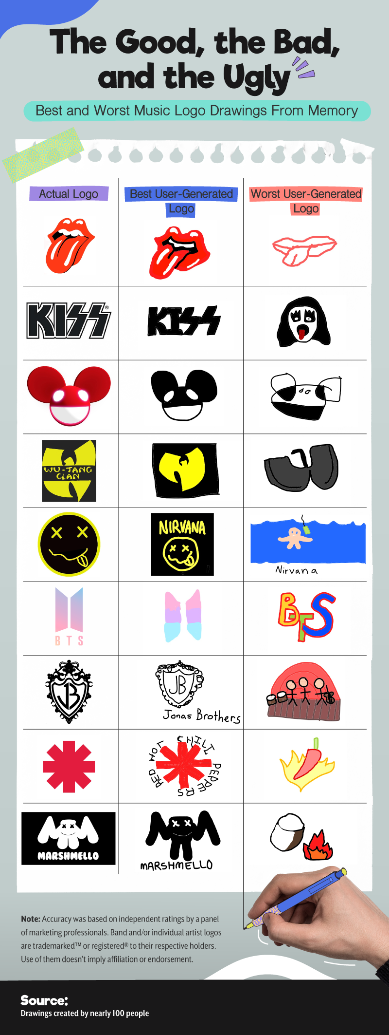 Band logos drawn from memory