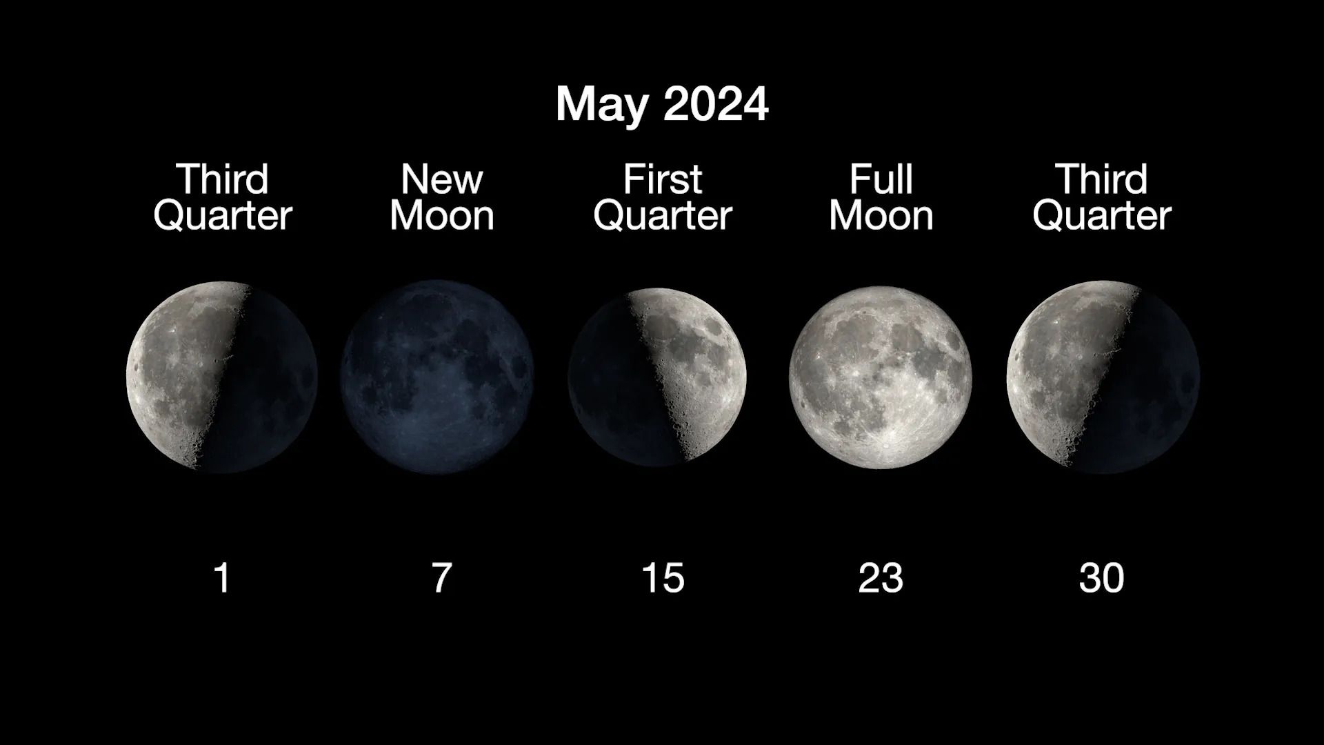 What is the moon phase today? Lunar phases 2024 | Space