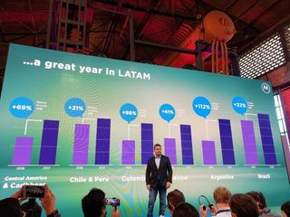Motorola market share in Latin America