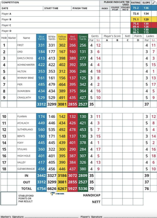 Royal Dornoch Golf Club Championship Course scorecard