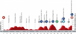 Profile stage 20 of 2021 Vuelta a España