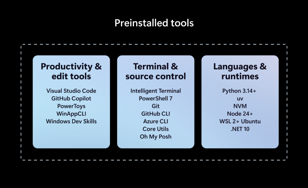 Preinstalled tools on Zenith PCs