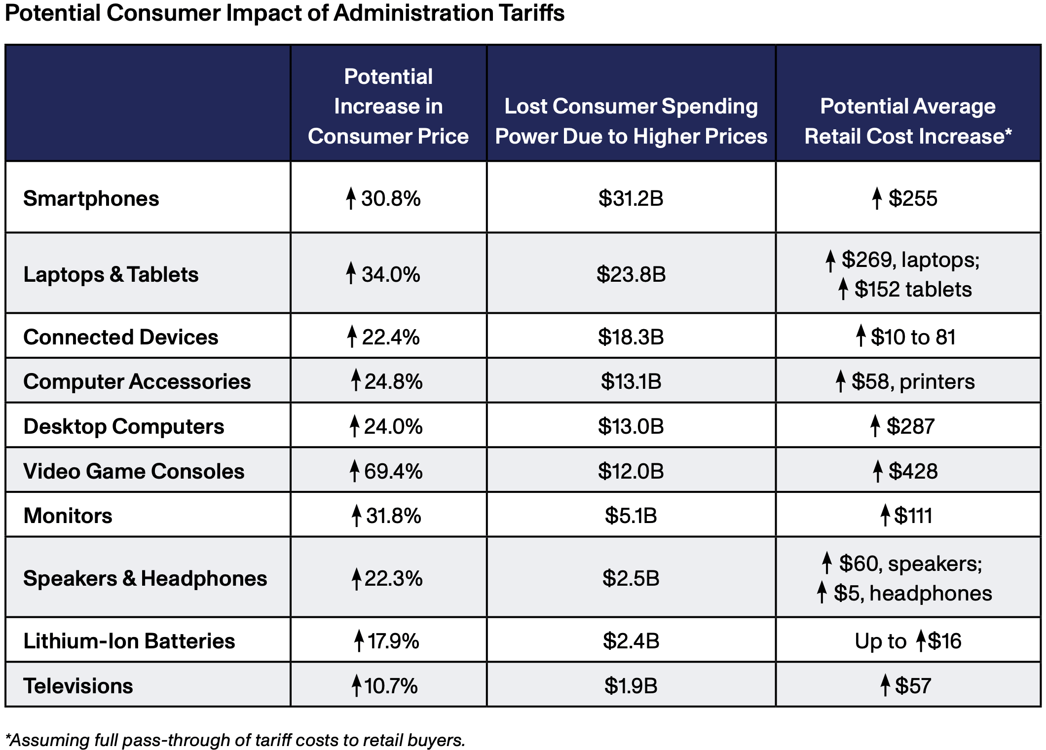 Consumer Technology Association (CTA)