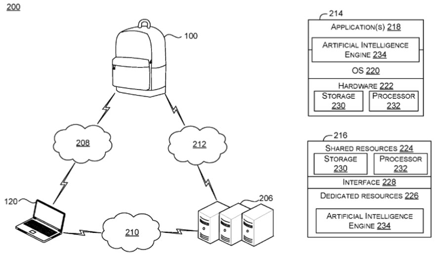 Patente da Microsoft para mochila AI
