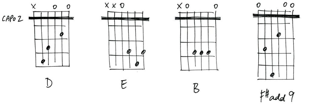 Аккорды с баррэ на 5 ладу. Em аккорд на гитаре с каподастром на 2 ладу. Аккорды песен. Таблица аккордов с каподастром. Песни без каподастра аккорды.