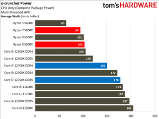 Intel Core i7-12700K Benchmarks