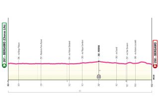 Giro d'Italia 2025 stage profile