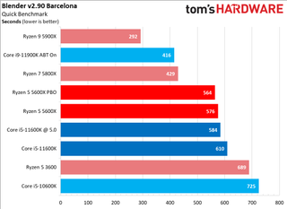 Core i5-11600K vs Ryzen 5 5600X Benchmarks