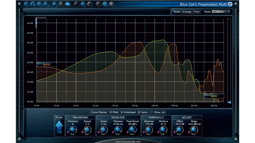 9 Things To Remember When You're Arranging And Mixing Bass Parts ...