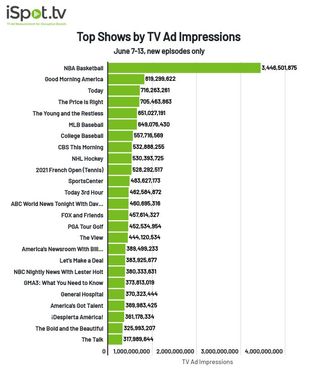 TV shows by ad impressions June 7-13