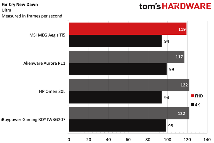 MSI MEG Aegis Ti5 Review: Dial 'D' for Desktop | Tom's Hardware