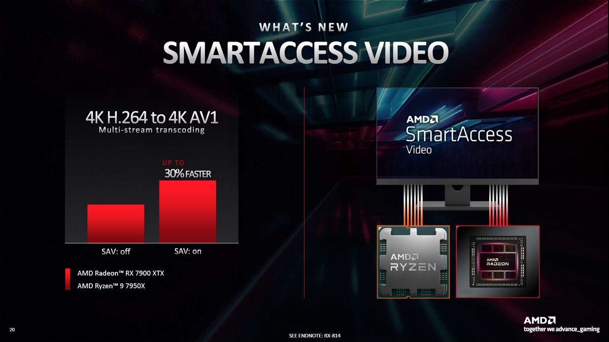 AMD Advantage for Desktops and Laptops