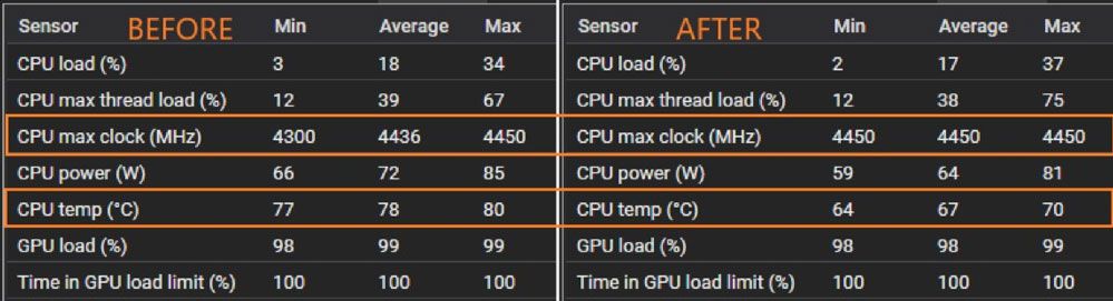 AMD Ryzen 7 5800X3D delidded