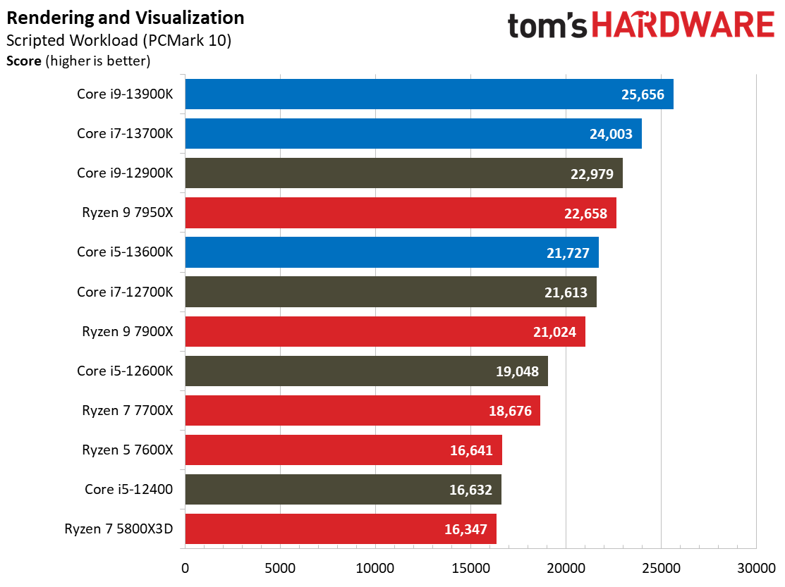 Core i9-13900K
