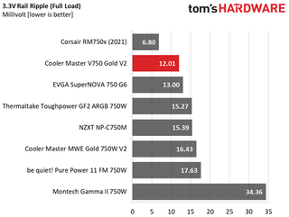 Cooler Master V750 Gold V2