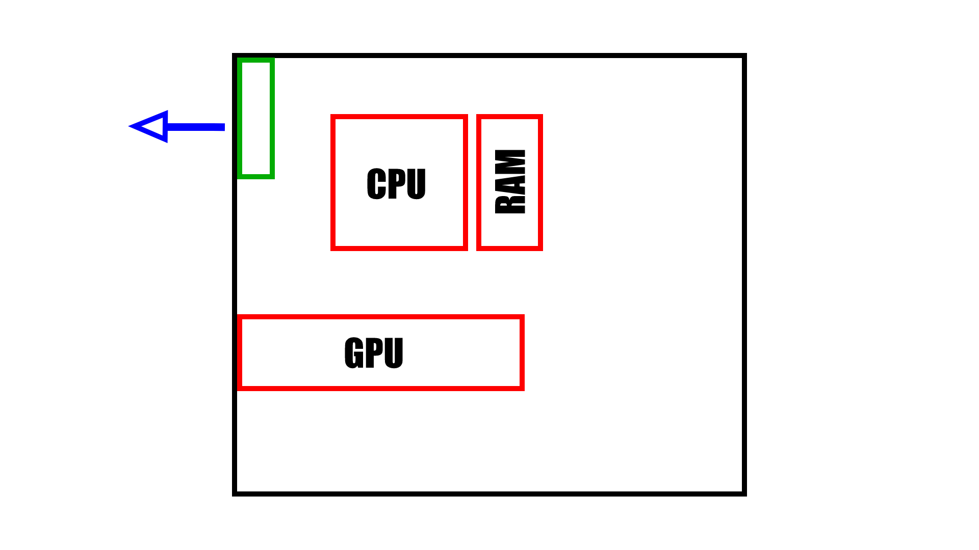 Set Up PC Case Fans