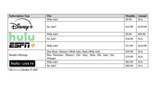 Disney Plus, Hulu, and ESPN Plus price increases set to start on October 17, 2024.