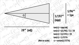 The derivation of the px to radians angular conversion formulæ from the geometry of the CSS reference pixel