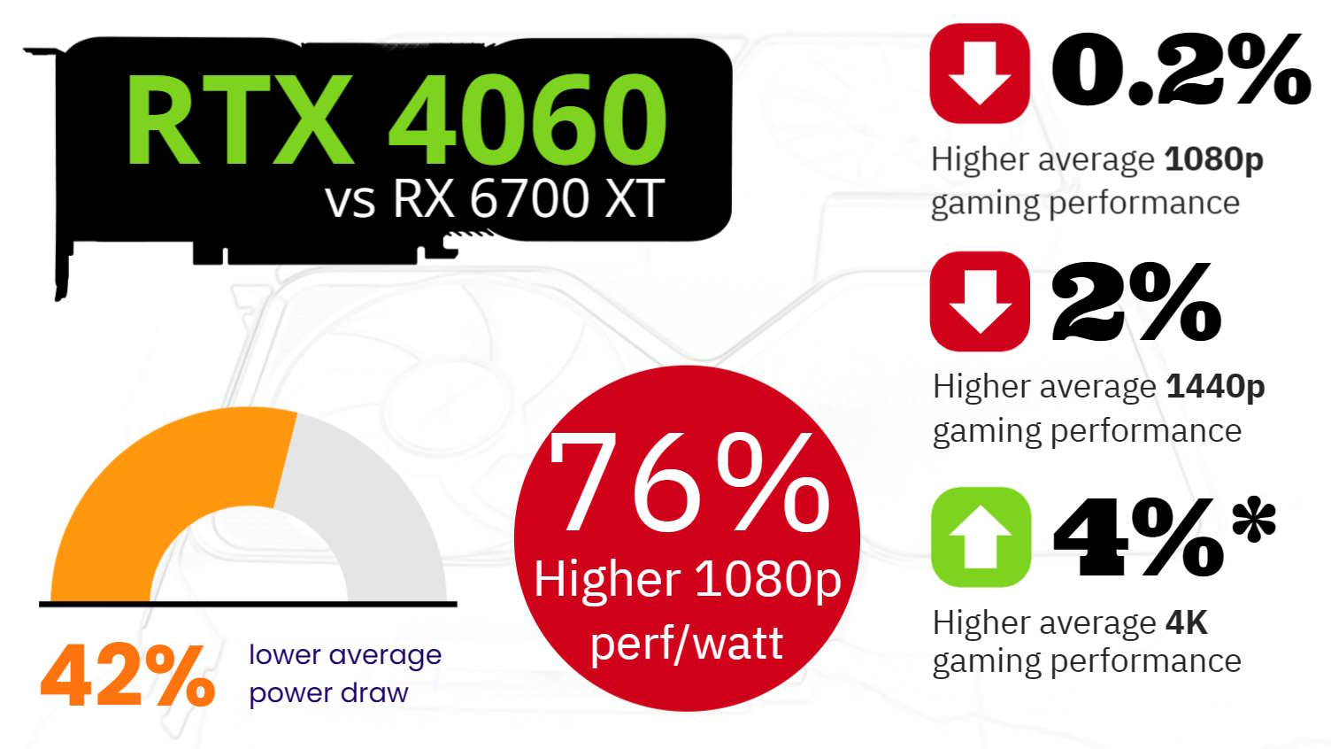 RTX 4060 vs RX 6700 XT performance