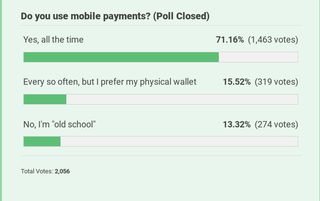 Poll asking if our readers use mobile payments
