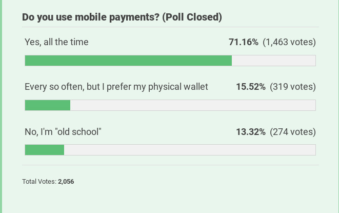 Umfrage, ob unsere Leser mobile Zahlungen verwenden